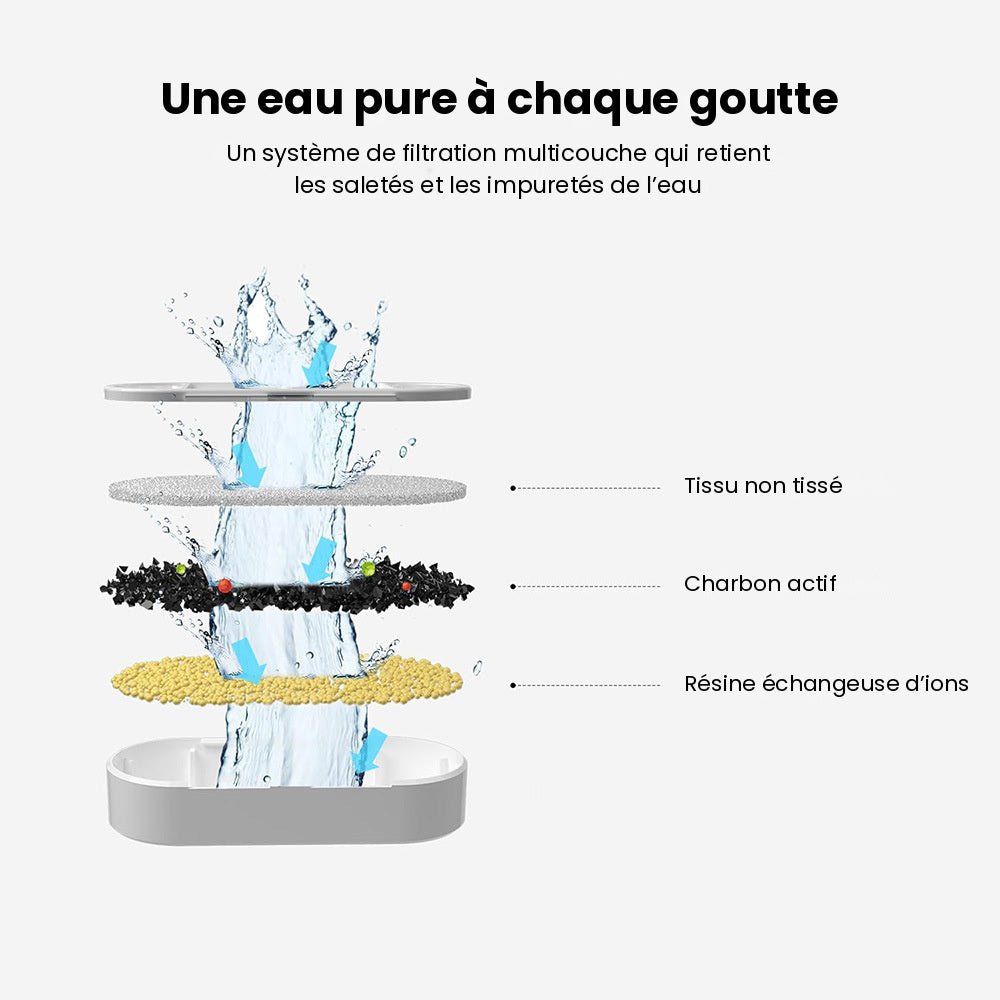 Filtre fontaine chat inox Serein™ - lot de 3 ou 6 filtres + éponges - Univers Chat Nature